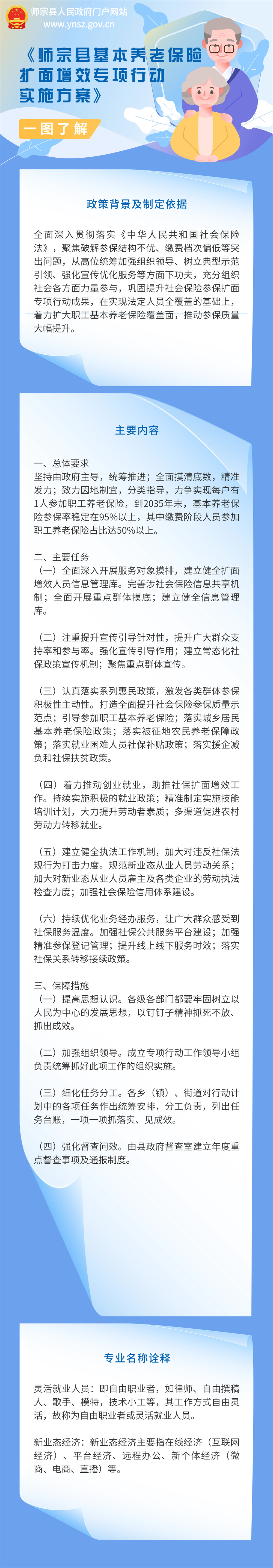 《師宗縣基本養(yǎng)老保險擴面增效專項行動實施方案》圖解.jpg